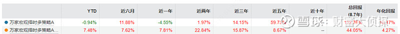 万家基金(万家基金公司)
