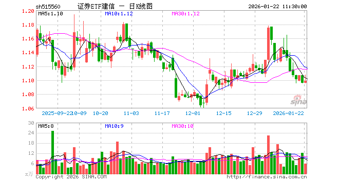 建信基金(建信基金查询入口)