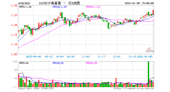 海富通基金(海富通基金管理规模)