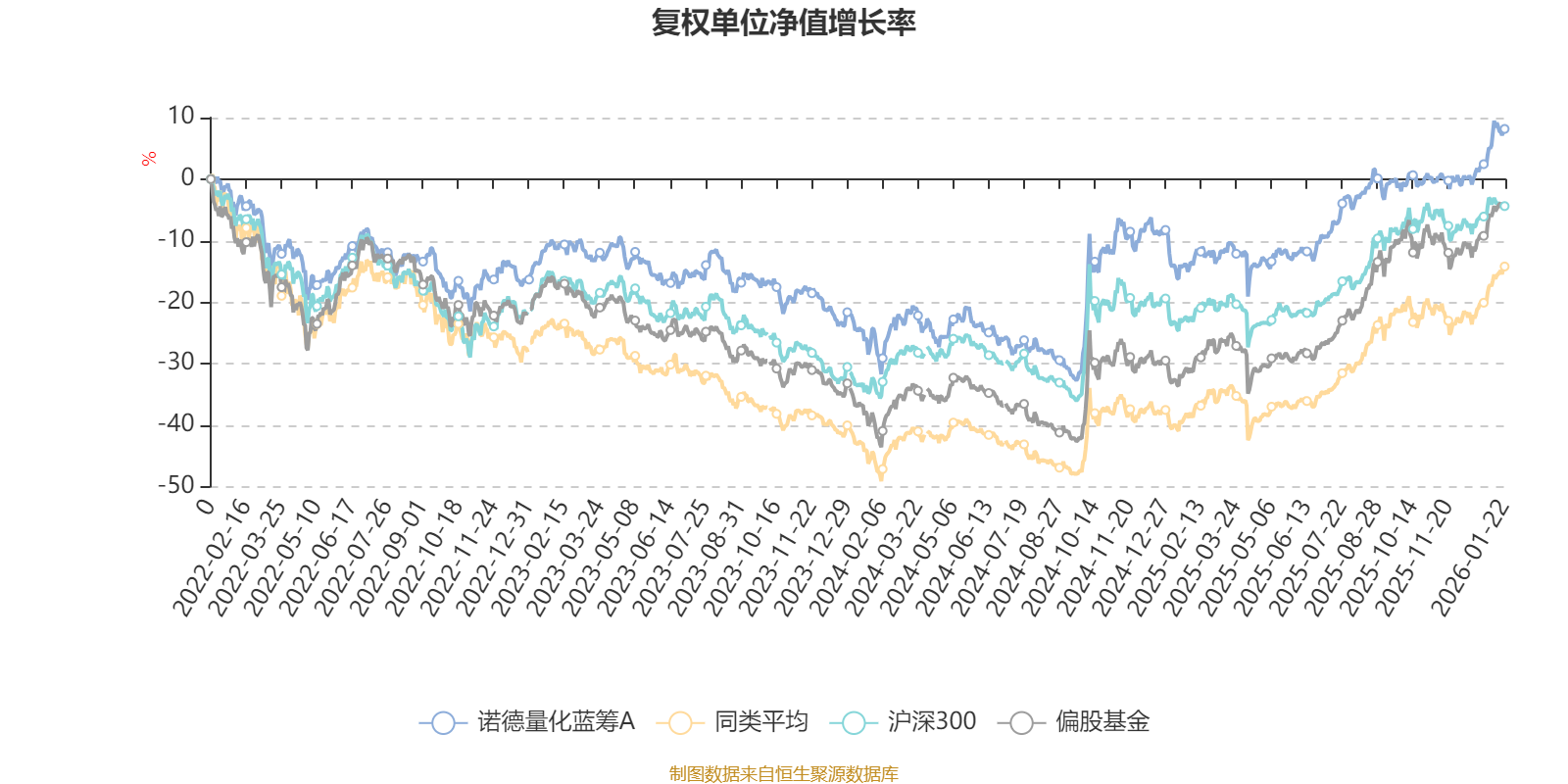 蓝筹基金(易方达蓝筹基金) 蓝筹基金(易方达蓝筹基金)