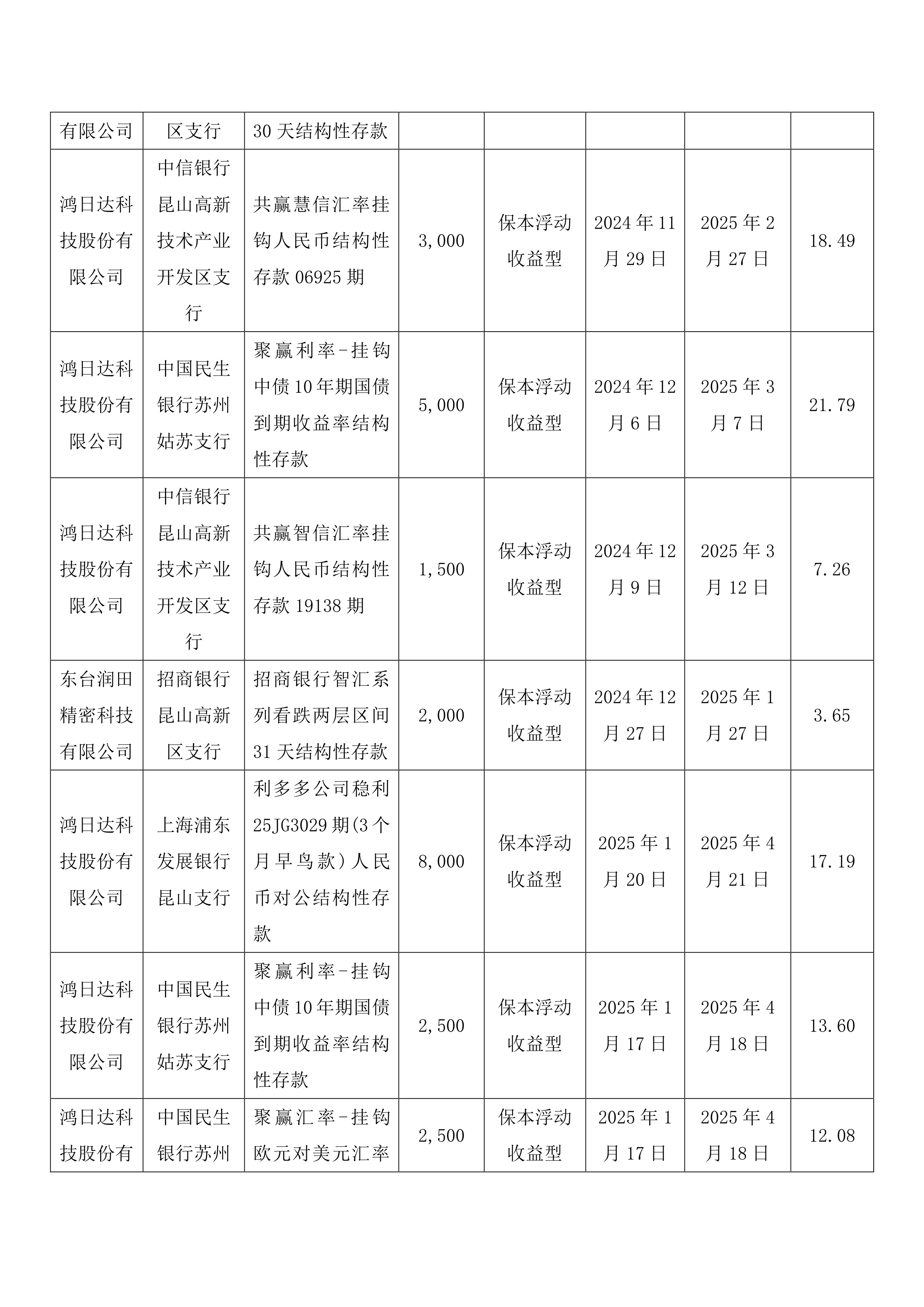 基金赎回按哪一天净值(周五基金赎回按哪一天净值) 基金赎回按哪一天净值(周五基金赎回按哪一天净值)
