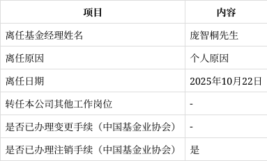 中加基金(中加基金董事长)