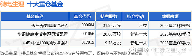 长盛基金(长盛基金客服电话)