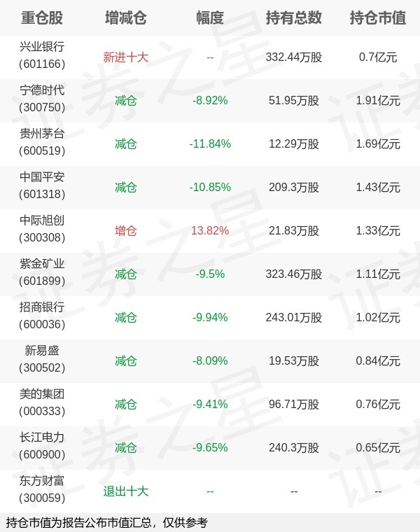 招商基金(招商基金股东)