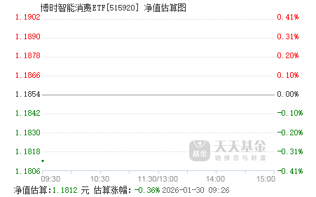 博时新兴成长基金净值(博时新兴成长基金净值查询050009怎样赎回) 博时新兴成长基金净值(博时新兴成长基金净值查询050009怎样赎回)