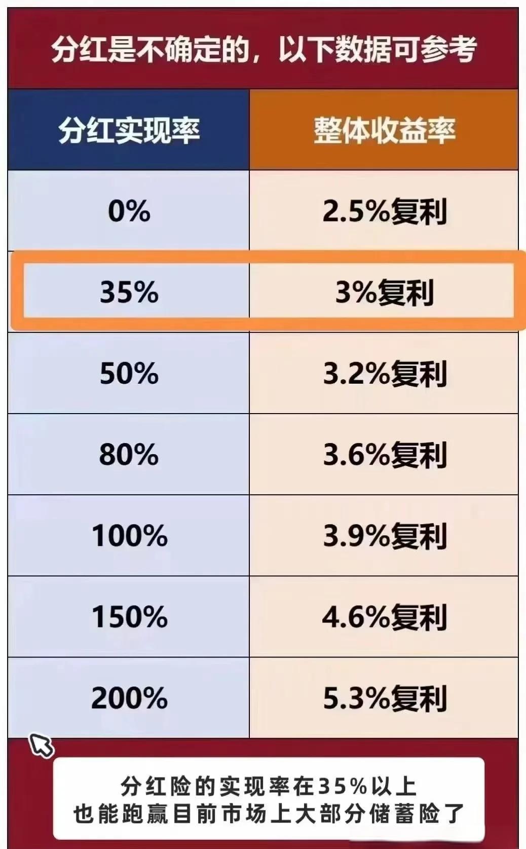基金分红是什么意思(基金分红是什么意思 对我有什么影响) 基金分红是什么意思(基金分红是什么意思 对我有什么影响)