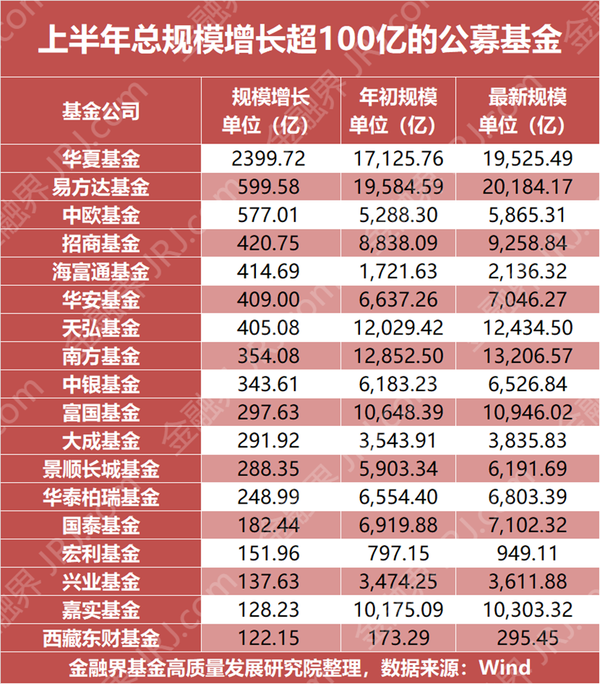 基金排行榜(2025年基金排行榜) 基金排行榜(2025年基金排行榜)