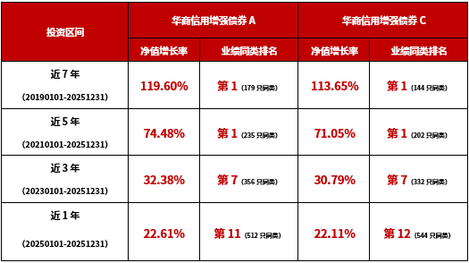 华商基金(华商基金公司官网)
