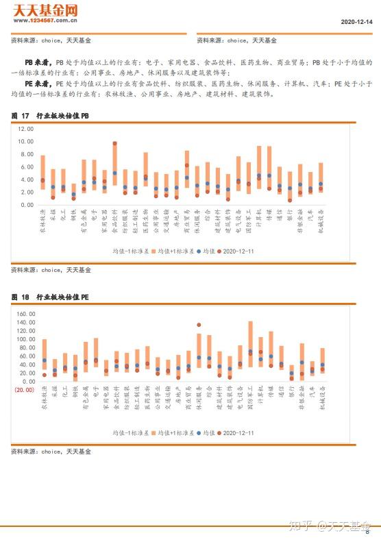 1234567天天基金网站(天天基金网一触屏版1234567)