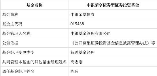 中银基金管理有限公司(中银基金管理有限公司是干嘛的)