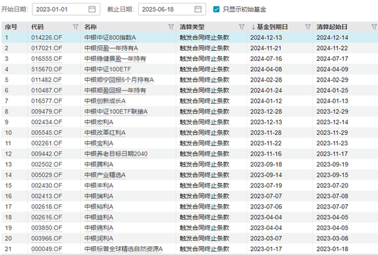 中银基金管理有限公司(中银基金管理有限公司是干嘛的) 中银基金管理有限公司(中银基金管理有限公司是干嘛的)