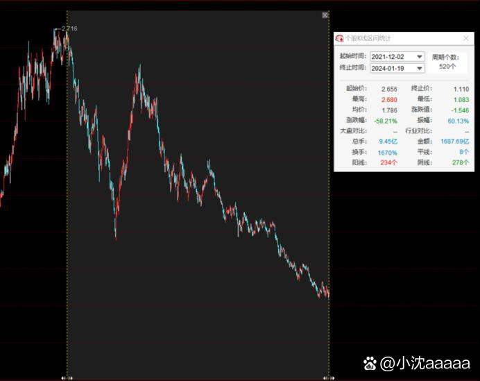 封闭式基金(封闭式基金是场内还是场外) 封闭式基金(封闭式基金是场内还是场外)