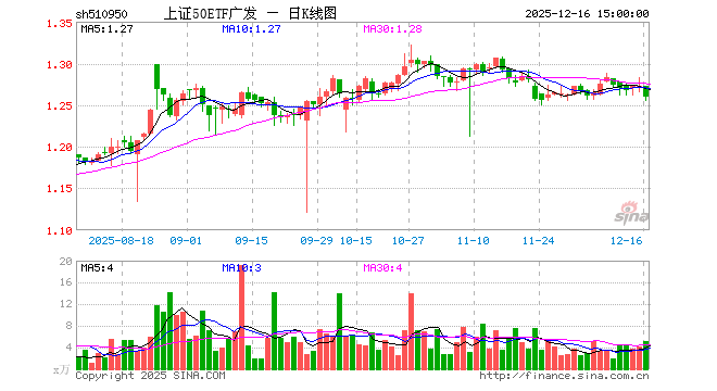 广发基金管理有限公司(广发基金管理有限公司官方网站,费率更低) 广发基金管理有限公司(广发基金管理有限公司官方网站,费率更低)