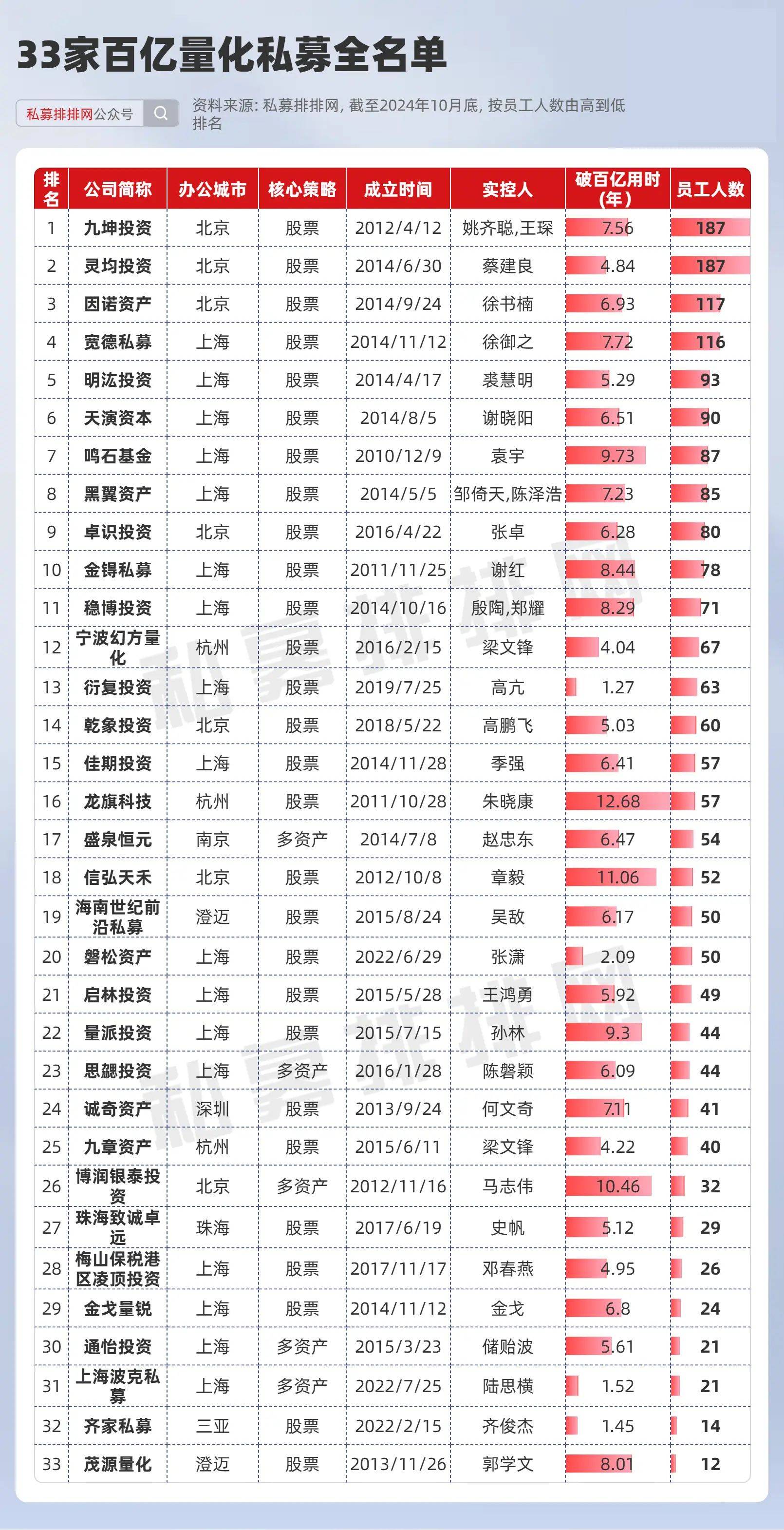 什么是私募基金(什么是私募基金 具体有哪几种类型) 什么是私募基金(什么是私募基金 具体有哪几种类型)