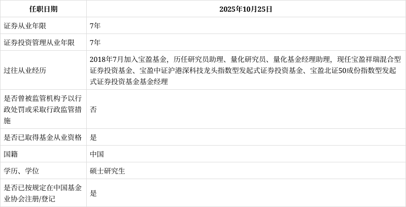 宝盈基金(宝盈基金股东) 宝盈基金(宝盈基金股东)