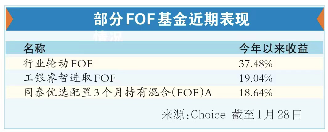 fof基金(fof基金与普通基金的最大区别) fof基金(fof基金与普通基金的最大区别)