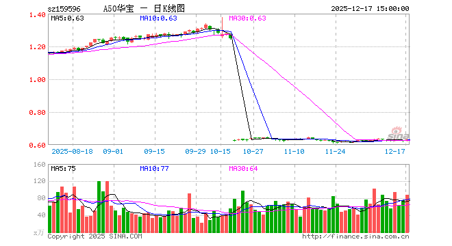 华宝基金管理有限公司(华宝基金管理有限公司地址) 华宝基金管理有限公司(华宝基金管理有限公司地址)