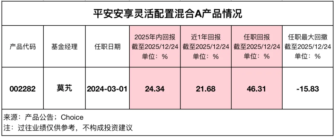 平安基金(平安基金app官方下载) 平安基金(平安基金app官方下载)