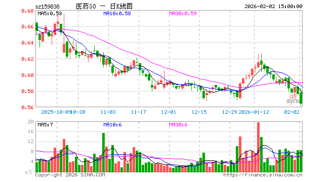 医药基金(医药基金还能买吗) 医药基金(医药基金还能买吗)