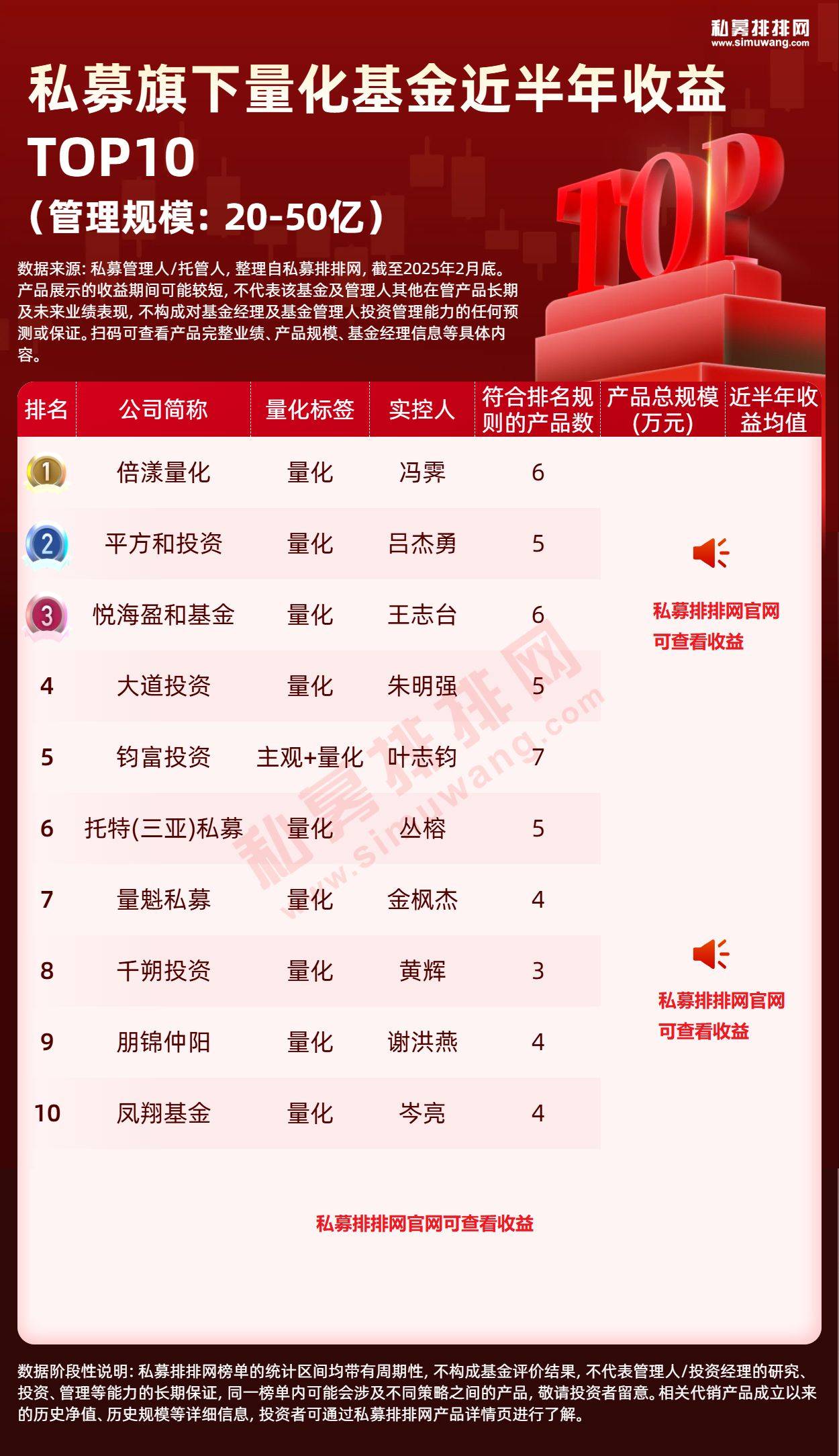 基金排名(私募基金排名) 基金排名(私募基金排名)