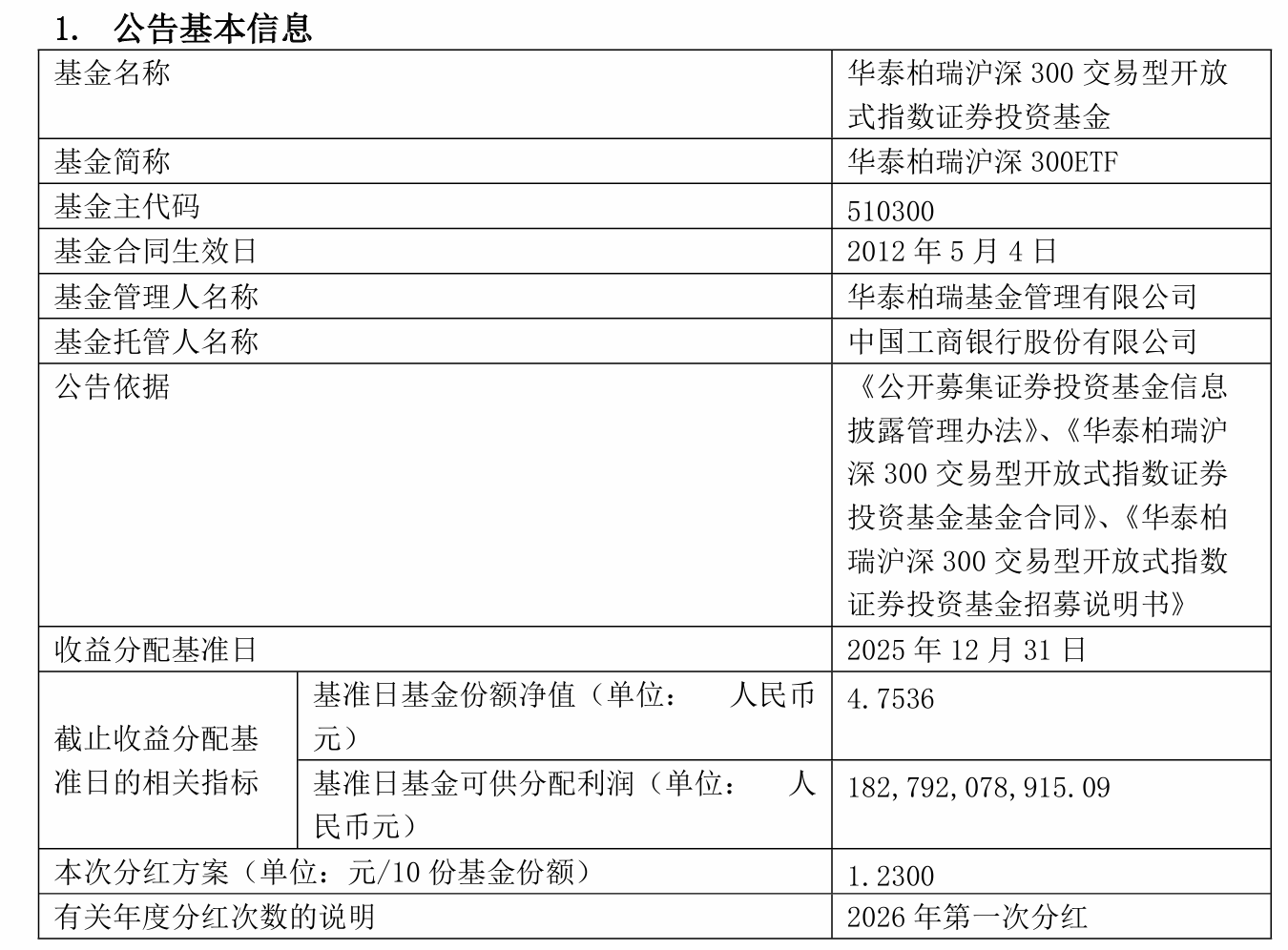 华泰柏瑞基金(华泰柏瑞基金管理有限公司) 华泰柏瑞基金(华泰柏瑞基金管理有限公司)