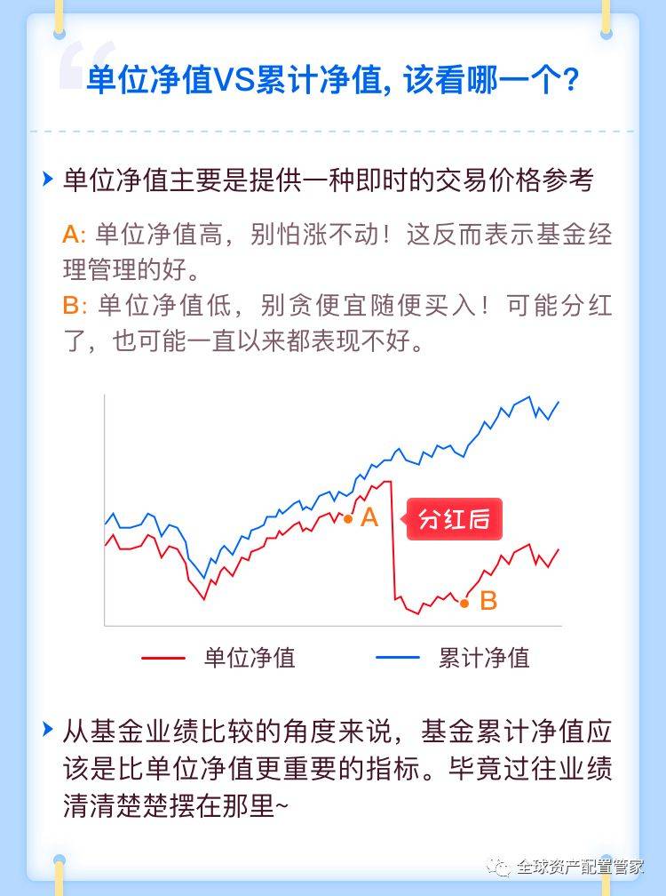 基金定投是什么意思(理财基金定投是什么意思)
