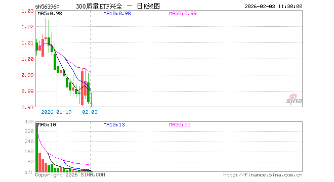 兴全基金(兴全基金是哪家公司的) 兴全基金(兴全基金是哪家公司的)