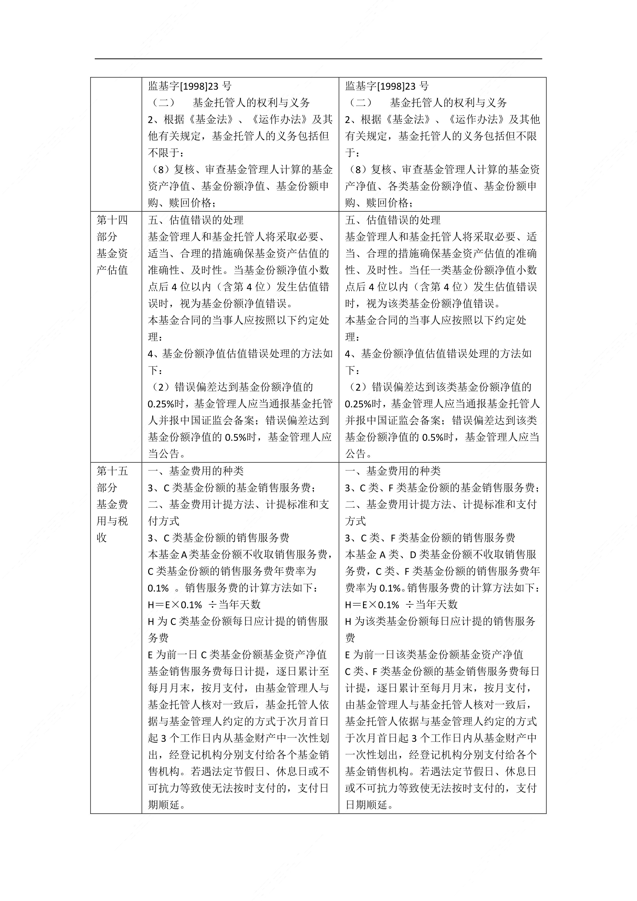 统筹基金(统筹基金会用完吗) 统筹基金(统筹基金会用完吗)