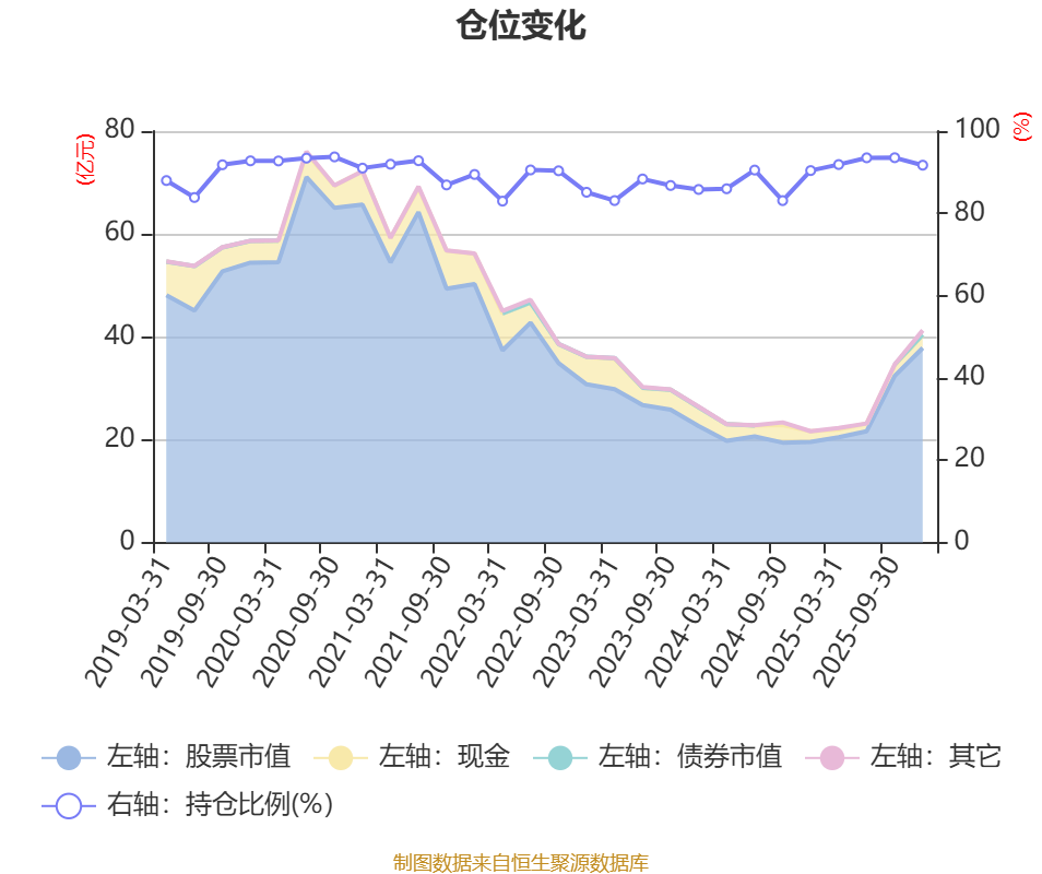 广发聚丰基金净值(广发聚丰基金净值多少)