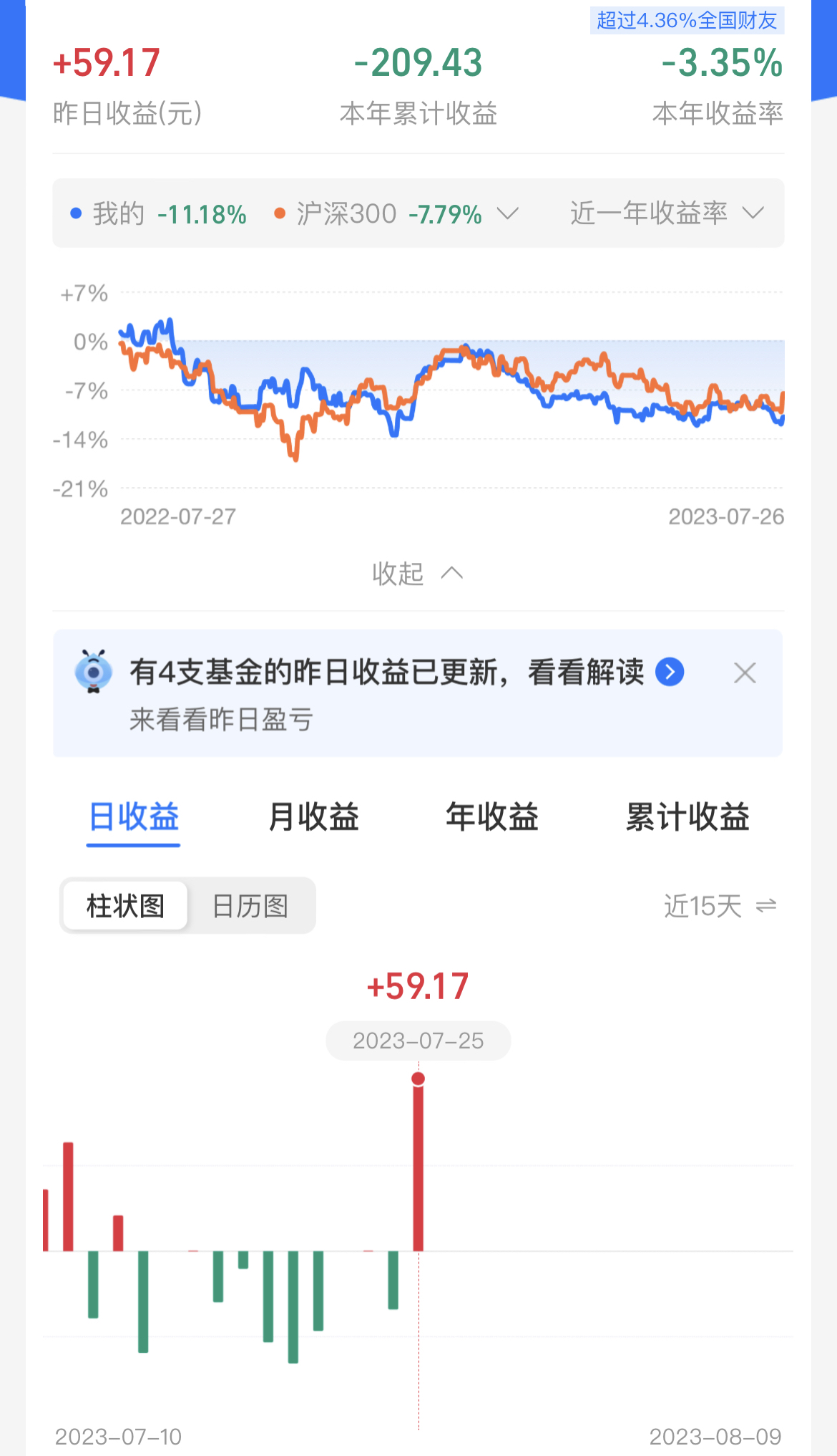 自选基金天天基金网(自选基金天天基金网东方财富网)