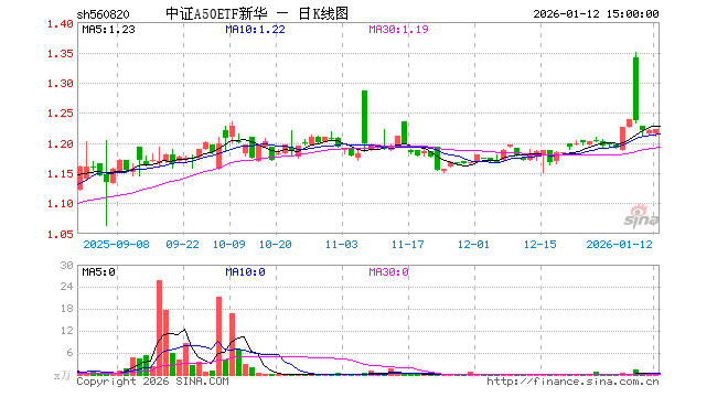 新华基金(新华基金总经理)