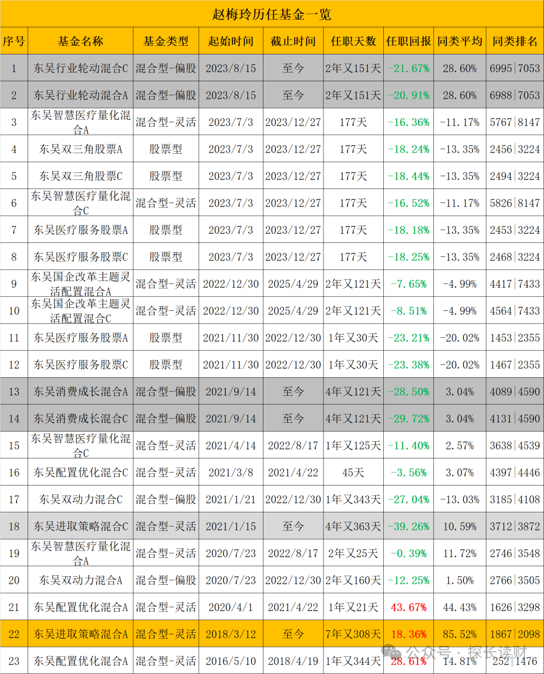 东吴基金(东吴基金官网)