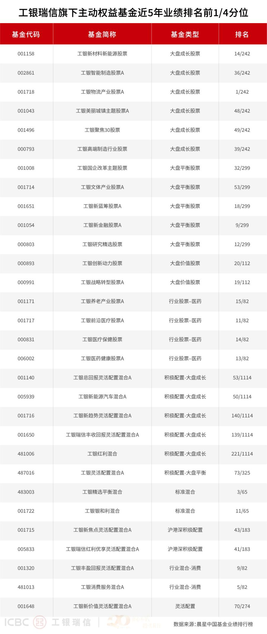 工银瑞信基金管理有限公司(工银瑞信基金管理有限公司 李牧云)