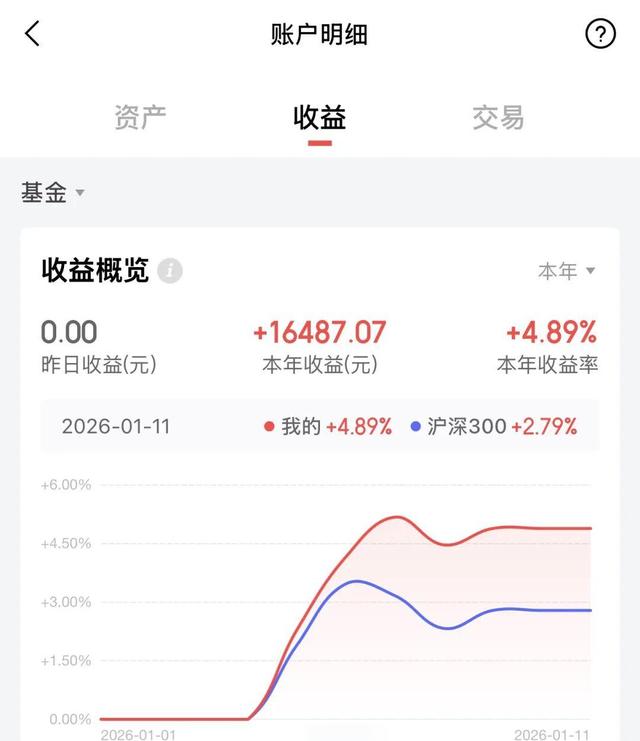 基金股票(基金股票有什么区别)