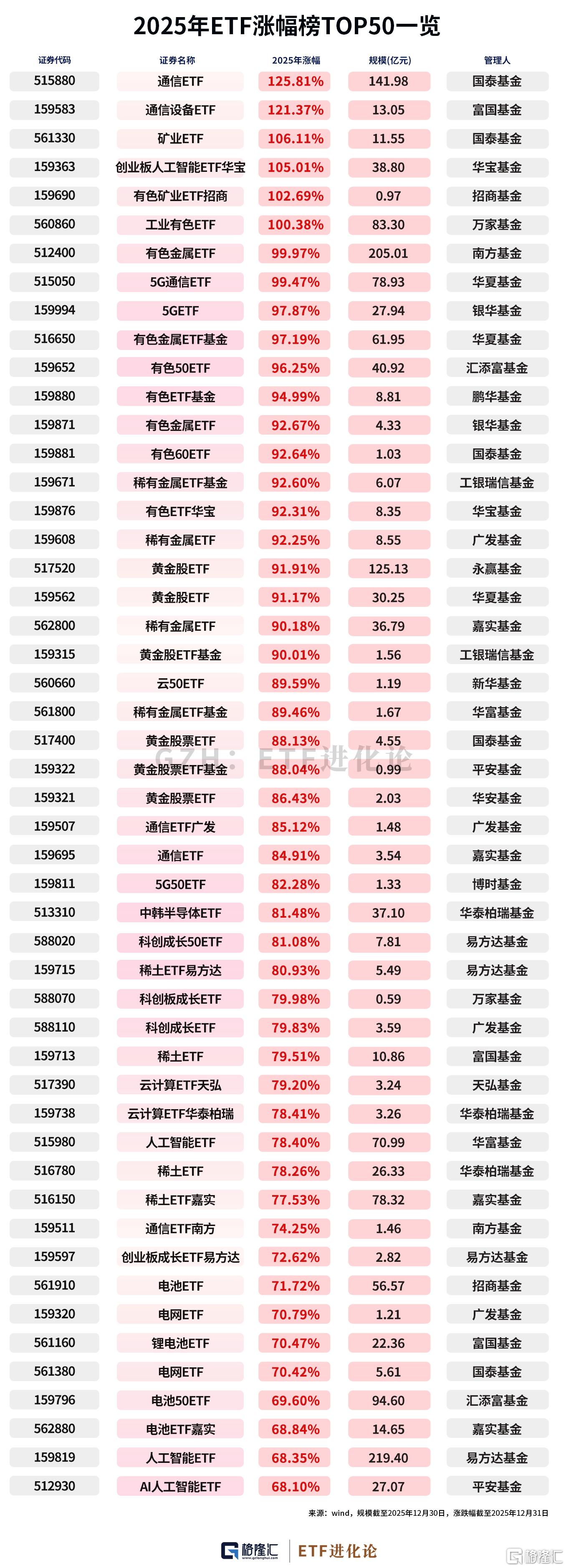 基金排行榜(中国基金排行榜)