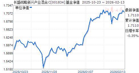长盛基金(长盛基金规模)