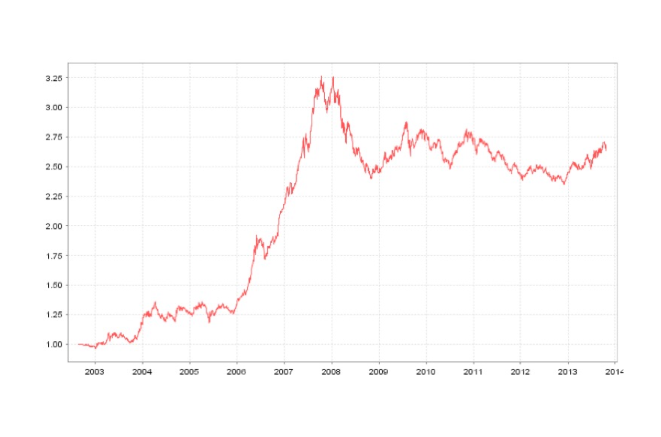 基金净值是什么意思(基金净值是什么意思大好还是小好) 基金净值是什么意思(基金净值是什么意思大好还是小好)