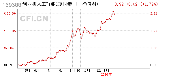 国泰基金管理有限公司(国泰基金管理有限公司怎么样)