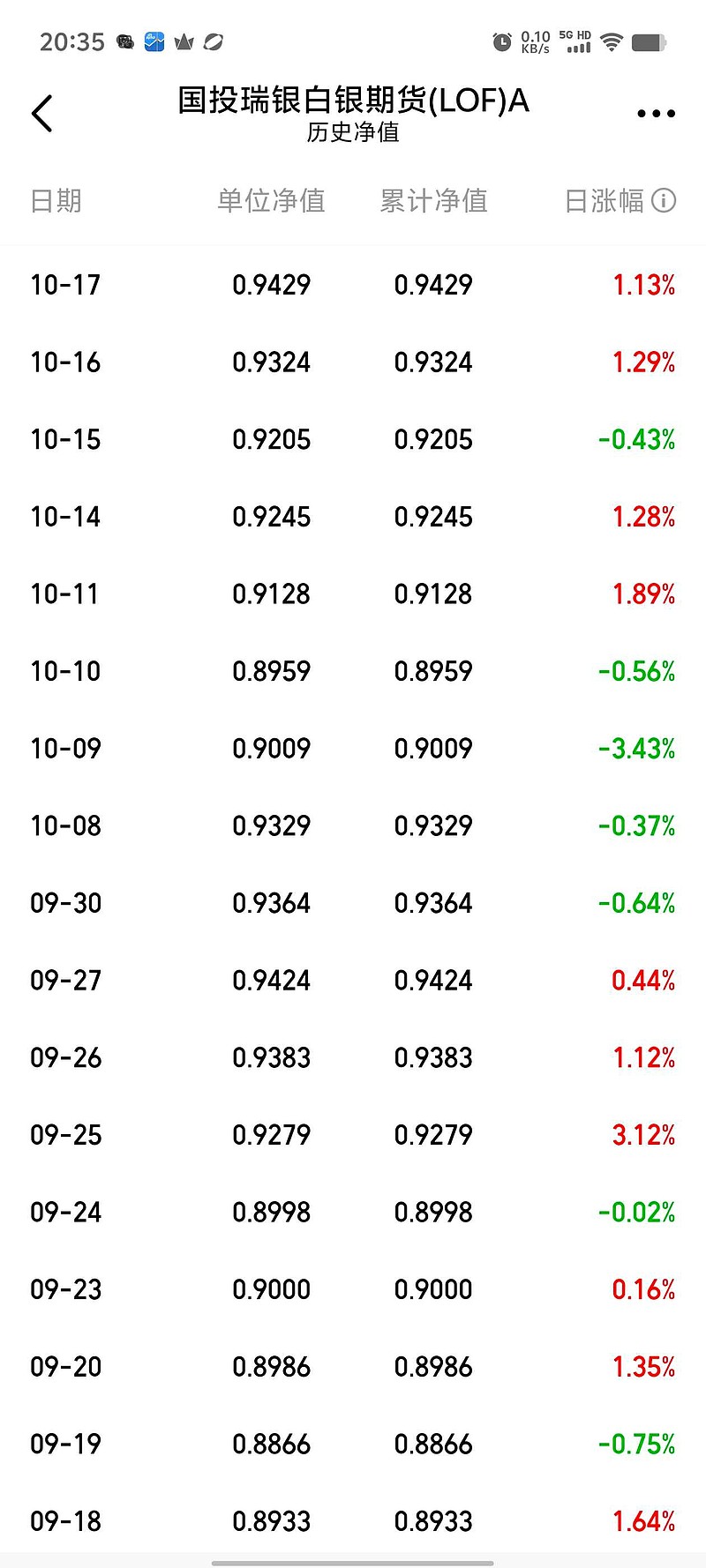 每日基金净值查询(每日基金净值查询表)