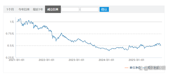 中欧基金(中欧基金是国企吗还是私企) 中欧基金(中欧基金是国企吗还是私企)