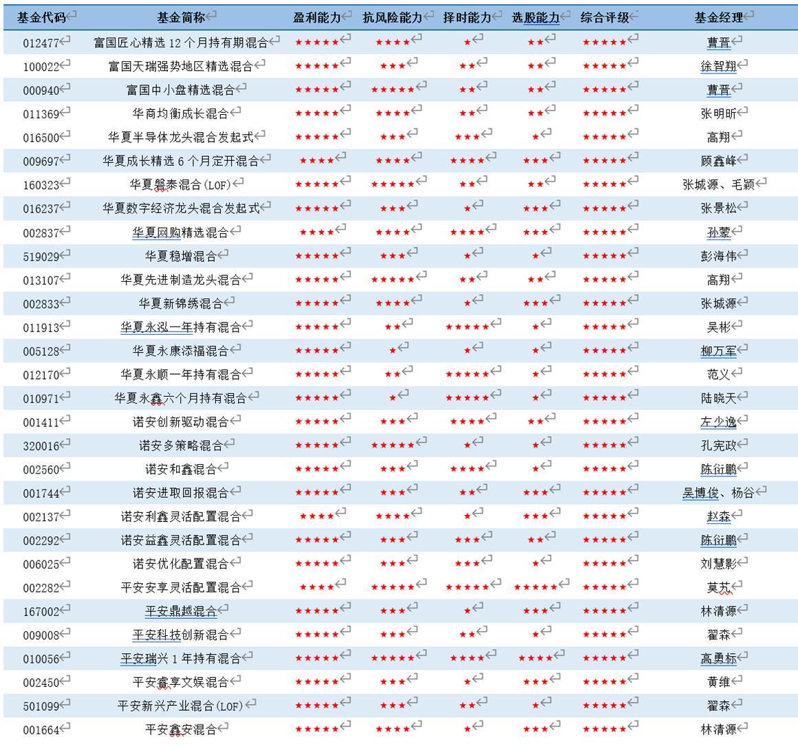 景顺长城基金(景顺长城基金怎么样?) 景顺长城基金(景顺长城基金怎么样?)