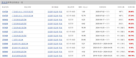 广发聚丰基金净值(270005今日净值查询) 广发聚丰基金净值(270005今日净值查询)