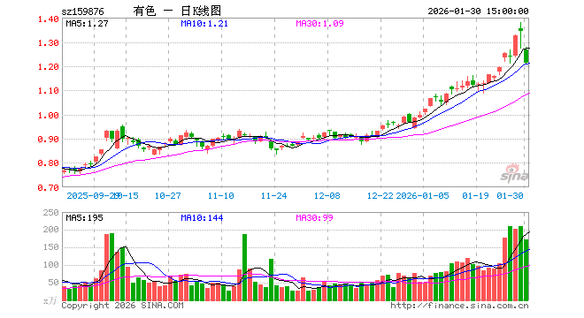 华宝基金管理有限公司(华宝基金管理有限公司电话) 华宝基金管理有限公司(华宝基金管理有限公司电话)