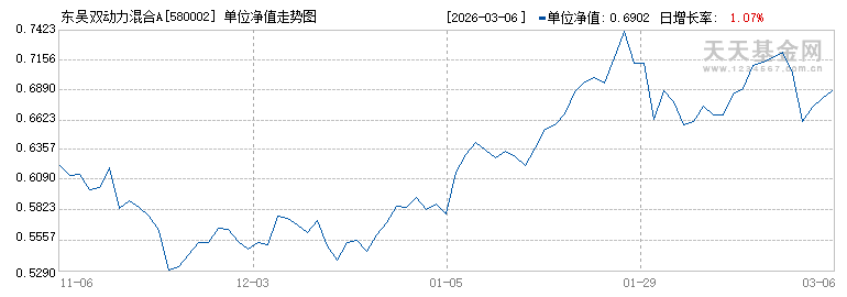 东吴基金(东吴基金最厉害三个基金) 东吴基金(东吴基金最厉害三个基金)