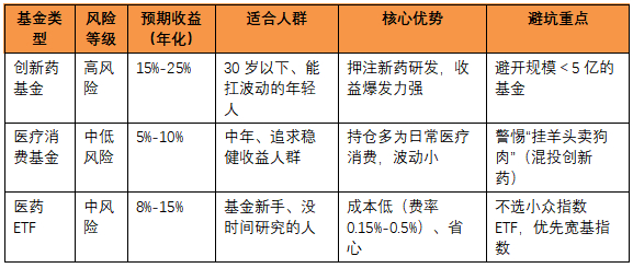 医药基金(医药基金最新行情分析) 医药基金(医药基金最新行情分析)