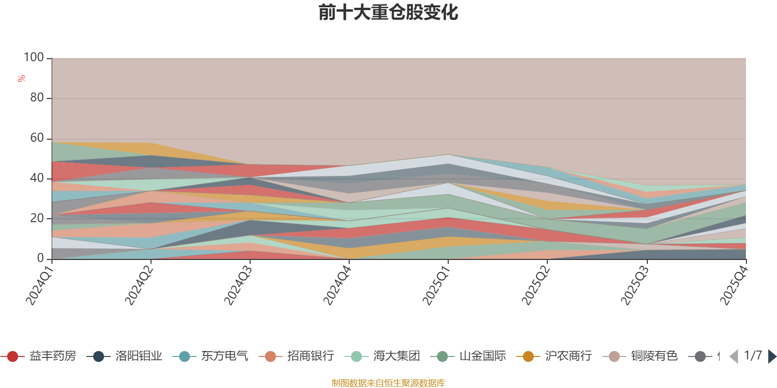 蓝筹基金(建信潜力新蓝筹基金)