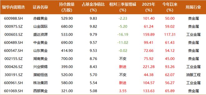 基金净值是什么意思(基金净值是什么意思?赚了亏了怎么看?)