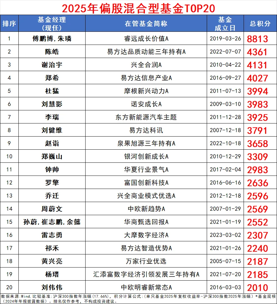 基金排行榜(收益高的货币基金排行榜)