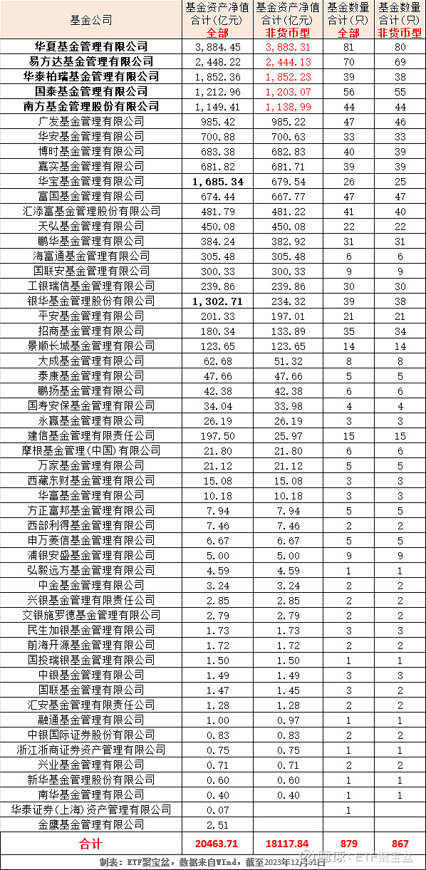 基金排行榜(收益高的货币基金排行榜) 基金排行榜(收益高的货币基金排行榜)