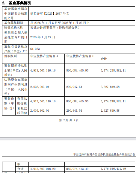 华宝基金管理有限公司(华宝基金管理有限公司官网 人力资源)